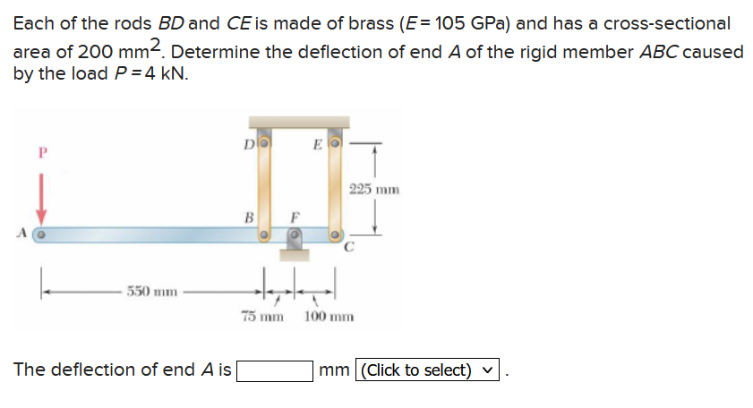 Solved Each Of The Rods Bd And Ce Is Made Of Brass E Chegg Com