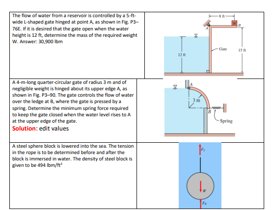 Solved The flow of water from a reservoir is controlled by a | Chegg.com