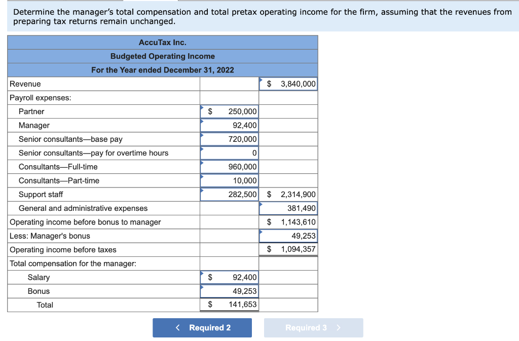 Solved Determine the manager's total compensation and total | Chegg.com