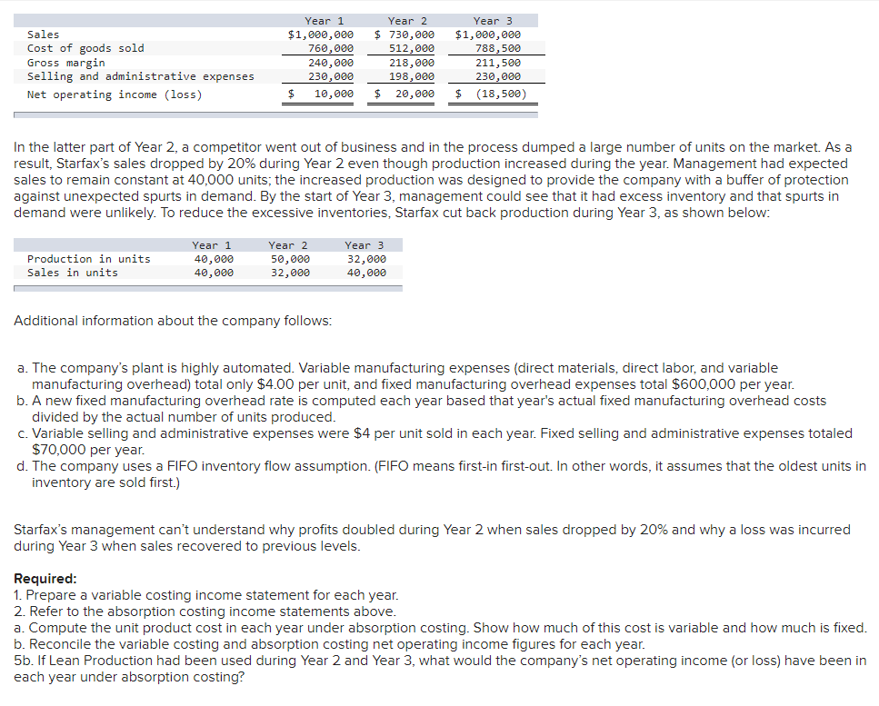 Solved Year 2 Sales Cost of goods sold Gross margin Selling | Chegg.com