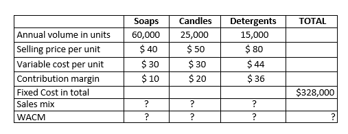 solved-this-is-where-the-sales-mix-is-used-to-determine-a-chegg