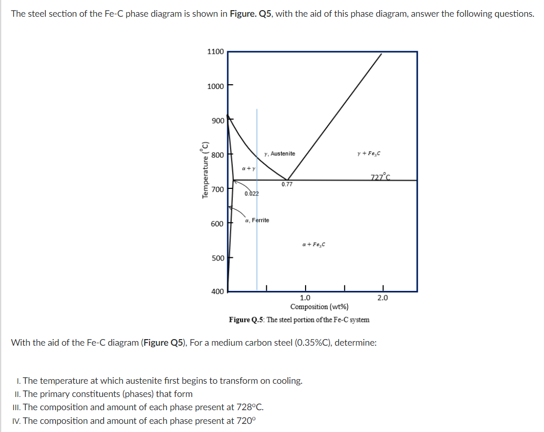 Solved The steel section of the Fe-C phase diagram is shown | Chegg.com