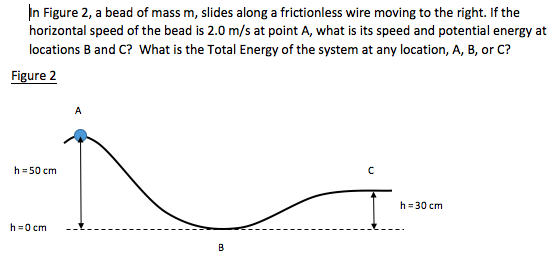 Solved In Figure 2, A Bead Of Mass M, Slides Along A | Chegg.com