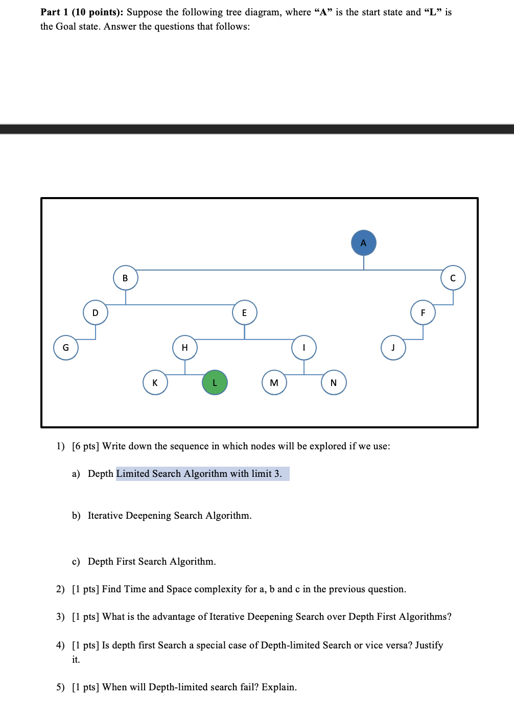 Solved Part 1 (10 Points): Suppose The Following Tree | Chegg.com