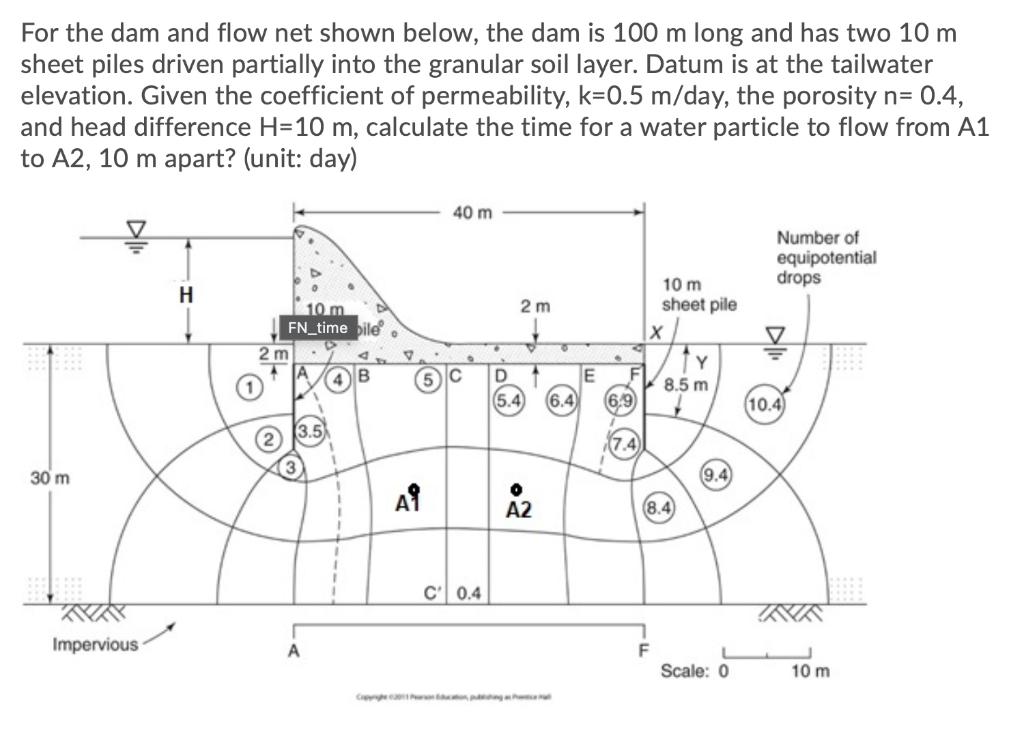Solved For the dam and flow net shown below, the dam is 100 | Chegg.com