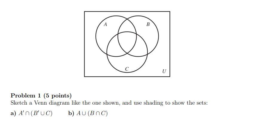 Solved Problem 1 (5 points) Sketch a Venn diagram like the | Chegg.com