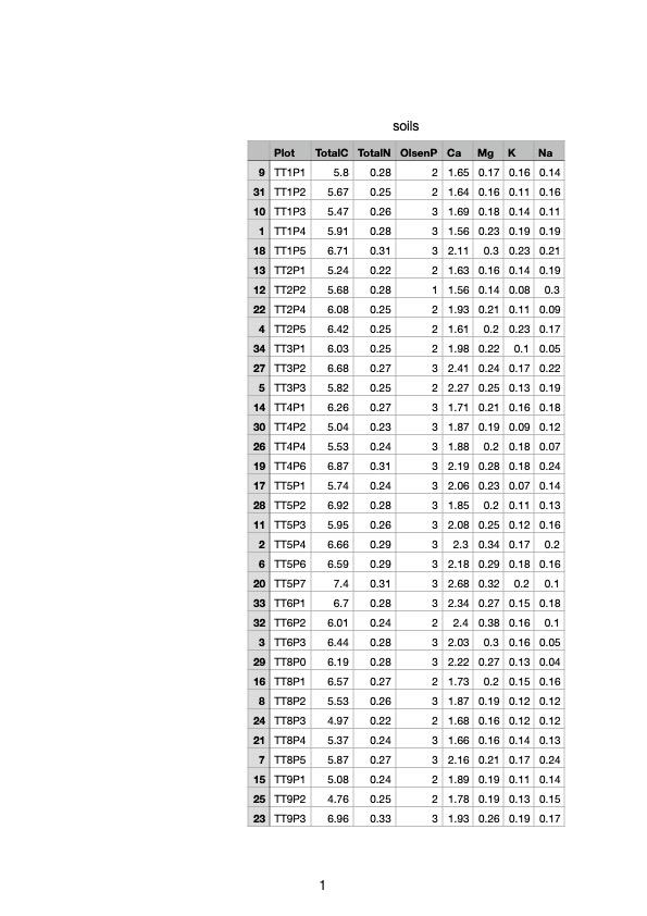 R Stats Coding Question: 1. Using An Appropriate Pca 