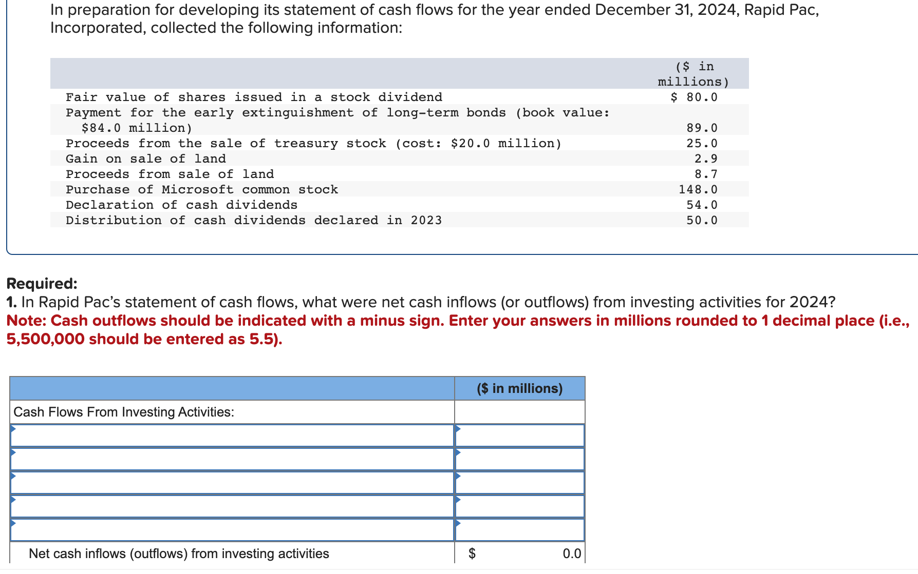 Solved In Preparation For Developing Its Statement Of Cash Chegg Com   Php7G8kGd