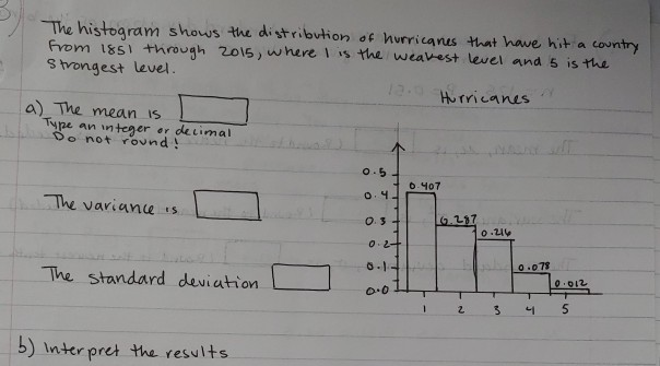 Solved The histogram shows the distribution of hurricanes | Chegg.com
