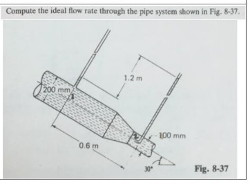 Solved Compute the ideal flow rate through the pipe system | Chegg.com