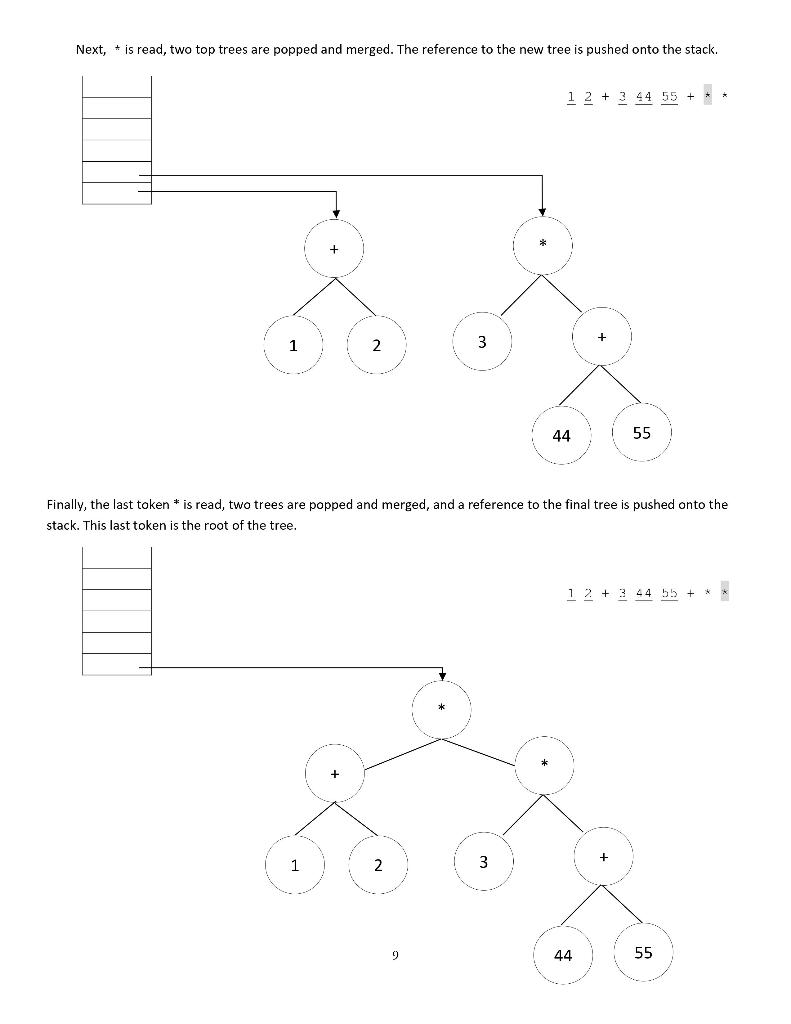 Solved Part IV: Description An algebraic expression tree | Chegg.com