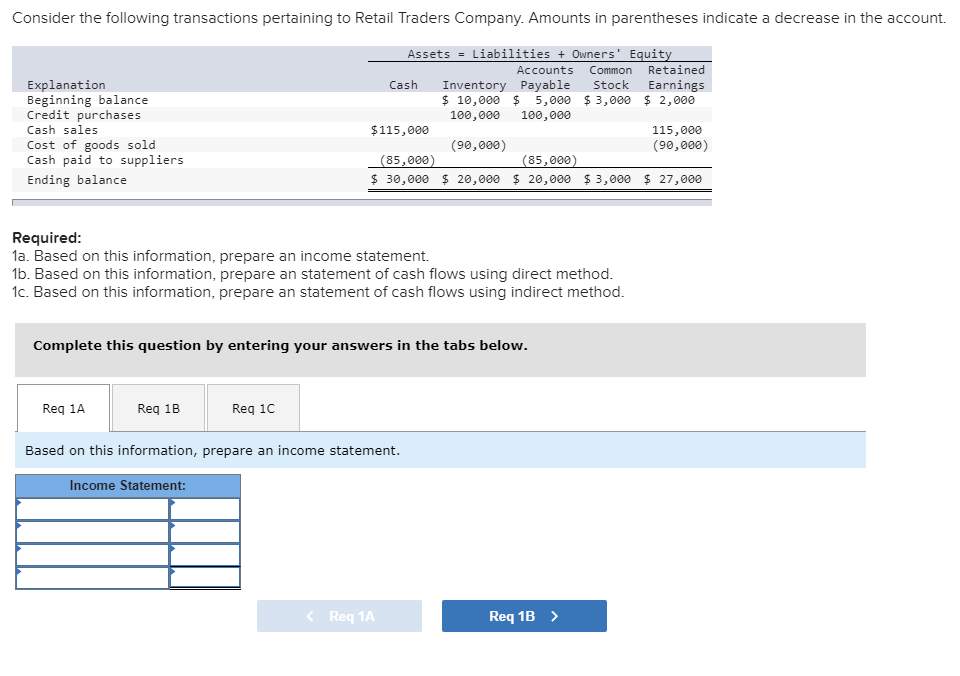 Which Of The Following Pertaining To Known Liabilities Is False Solved Consider the following transactions pertaining to | Chegg.com