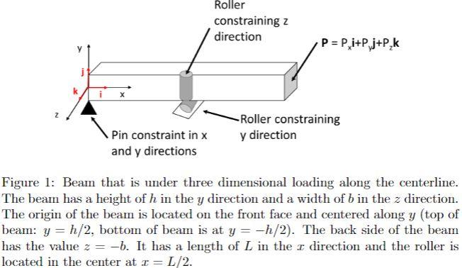 Figure 1: Beam that is under three dimensional | Chegg.com