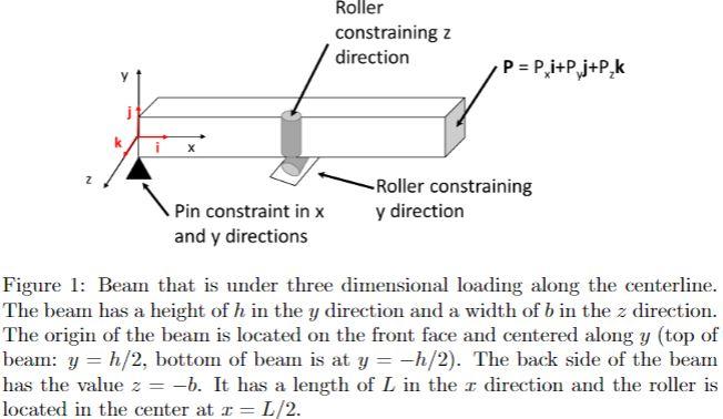 Figure 1: Beam That Is Under Three Dimensional 