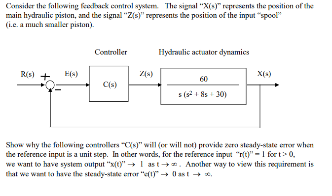 Solved Consider the following feedback control system. The | Chegg.com
