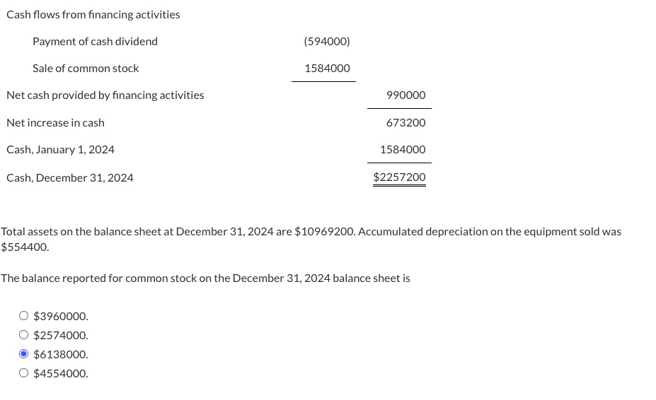 Solved Partial Financial Statements For 2023 And 2024 For Chegg Com   PhpVehZ3X