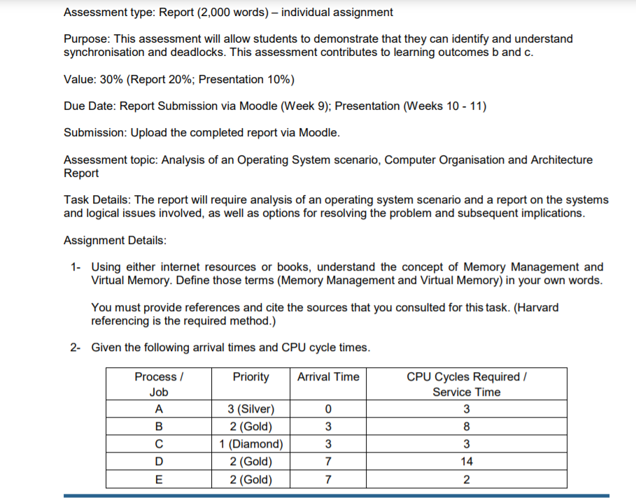 Solved Assessment type: Report (2,000 words) – individual | Chegg.com