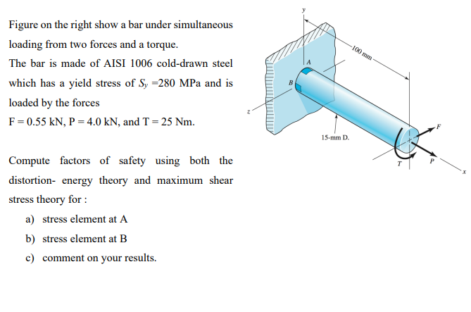 Solved Figure on the right show a bar under simultaneous | Chegg.com