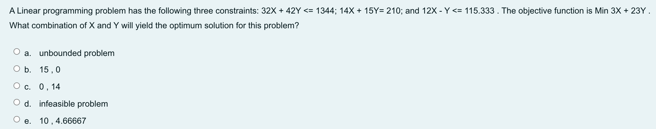 Solved A Linear programming problem has the following | Chegg.com