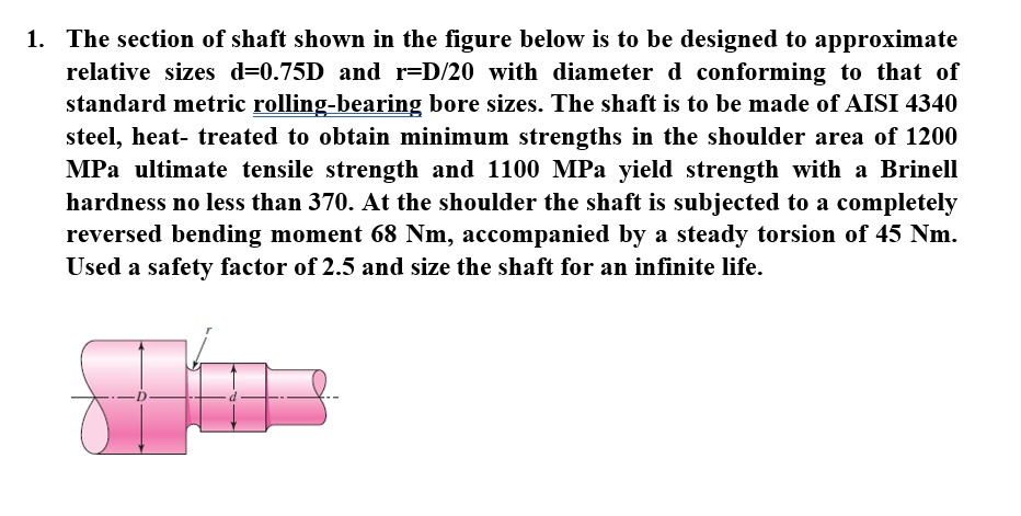 Solved 1. The section of shaft shown in the figure below is | Chegg.com
