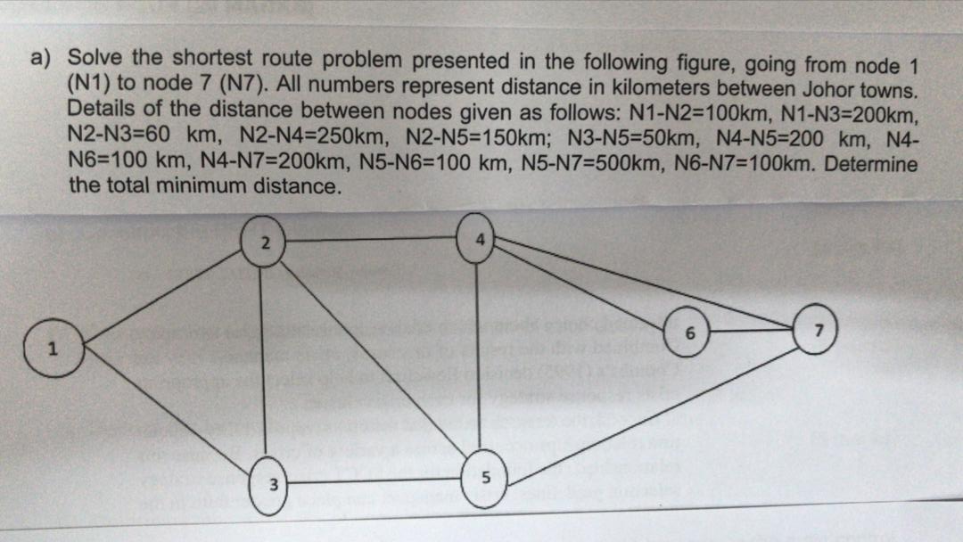 Solved a) Solve the shortest route problem presented in the | Chegg.com