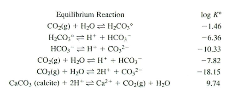 CO₃²⁻ + H⁺: Phản Ứng Hóa Học Quan Trọng và Ứng Dụng Thực Tiễn