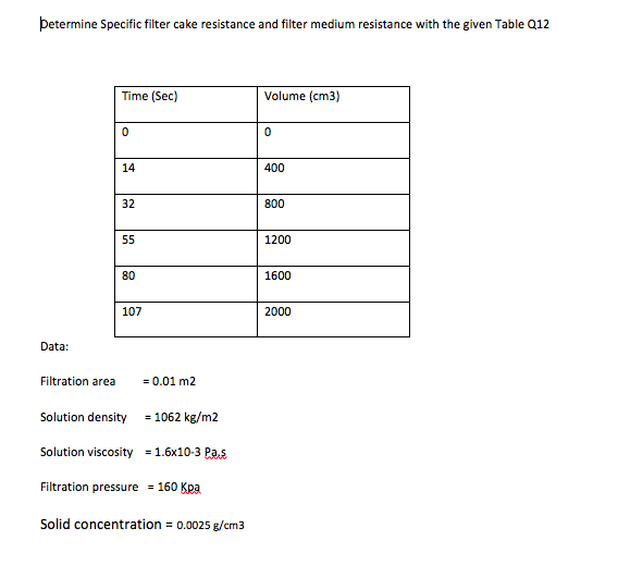 Solved Determine Specific filter cake resistance and filter