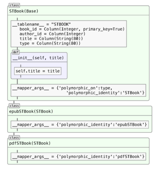 Solved class STBook (Base) _tablename__ = "STBOOK" book_id = | Chegg.com