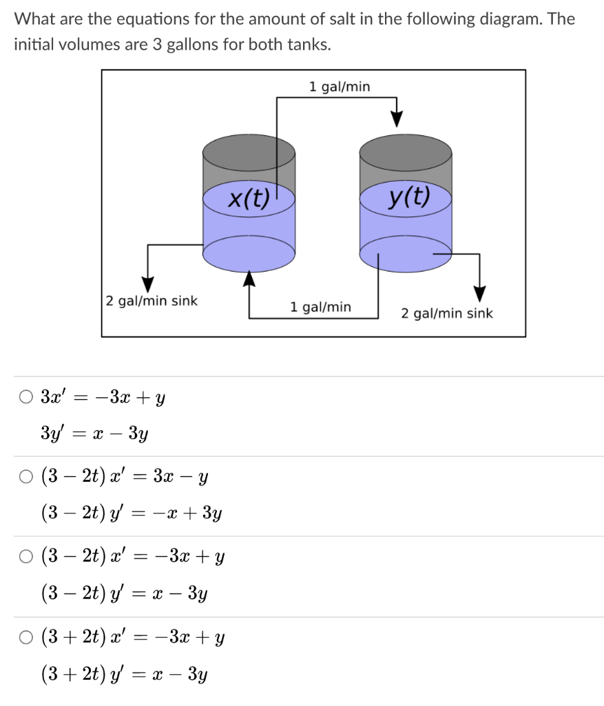 Solved What are the equations for the amount of salt in the | Chegg.com
