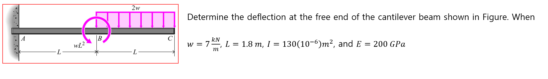 Solved 2w Determine the deflection at the free end of the | Chegg.com