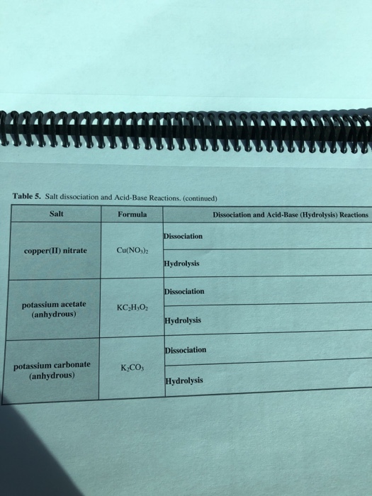 Solved Table 5. Salt dissociation and AcidBase Reactions.