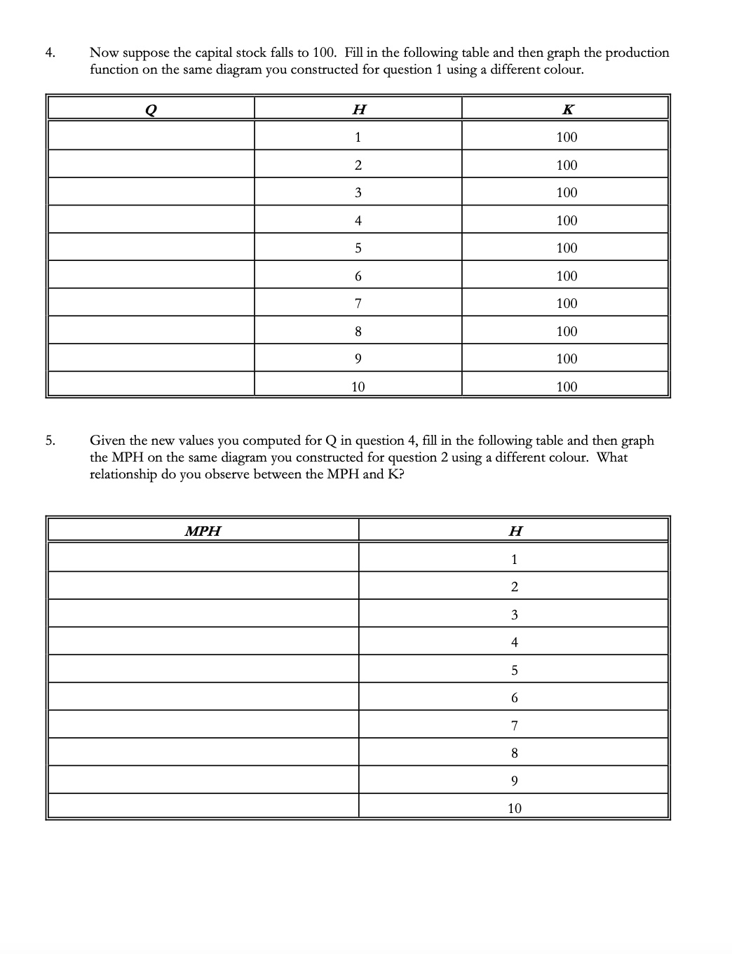 Solved 4. Now suppose the capital stock falls to 100. Fill | Chegg.com