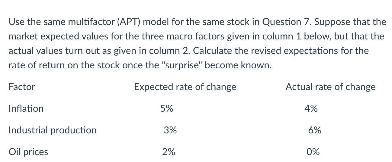 Solved Consider the following multfactor (APT) model of | Chegg.com