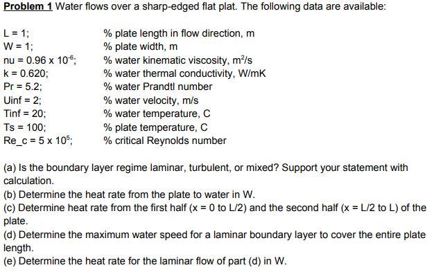 Solved Problem 1 Water flows over a sharp-edged flat plat. | Chegg.com