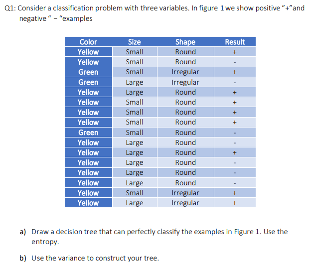 Q1: Consider A Classification Problem With Three | Chegg.com