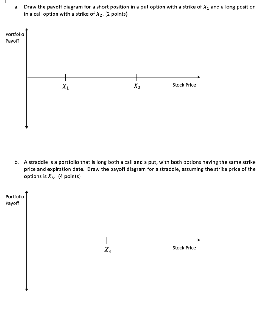 what-is-short-put-option-definition-factors-espresso-bootcamp