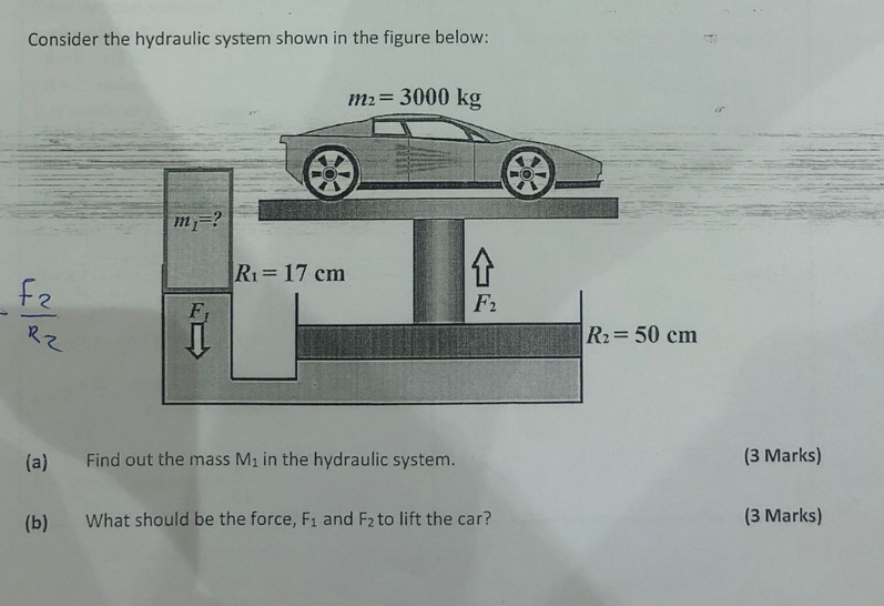 Solved Consider The Hydraulic System Shown In The Figure | Chegg.com