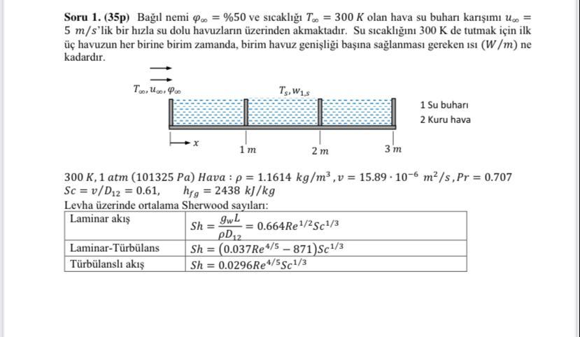 Air Water Vapor Mixture With Relative Humidity 𝜑 Chegg Com