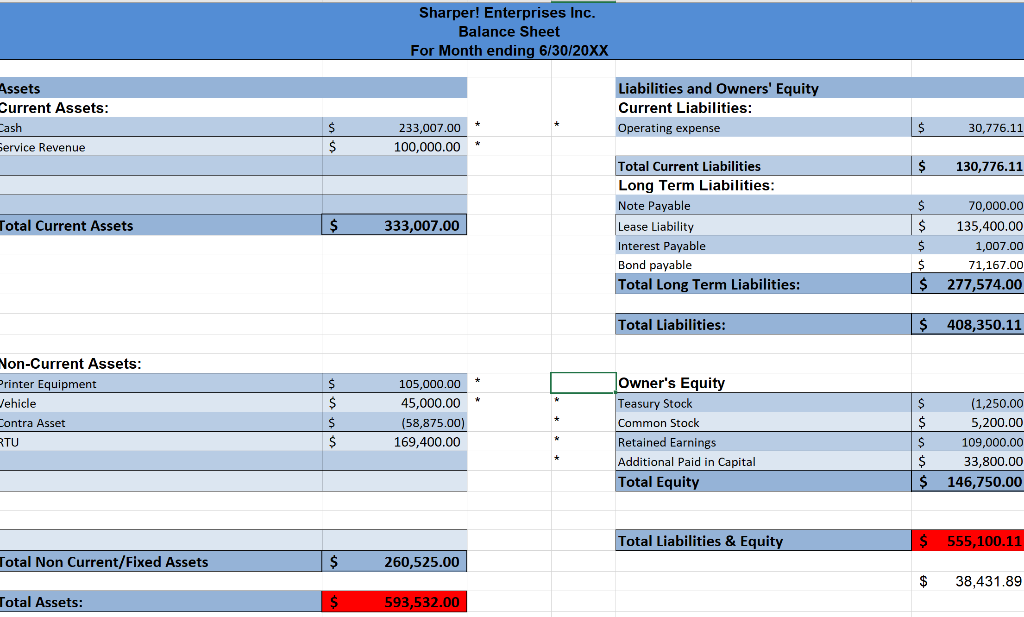 I am not sure if all the information was uploaded on