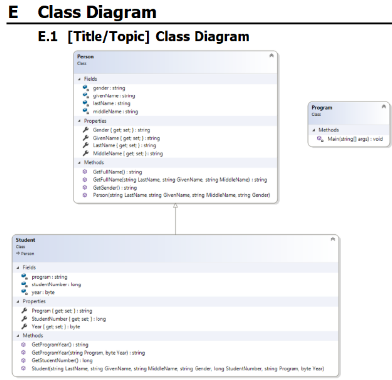 Solved Using SQL create a class diagram of these | Chegg.com