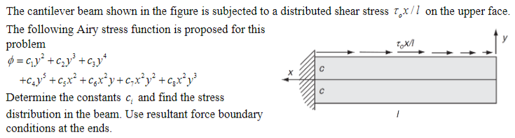 Solved The cantilever beam shown in the figure is subjected | Chegg.com