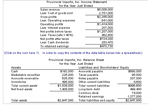 Solved Integrative-pro Forma Statements Provincial Imports, 