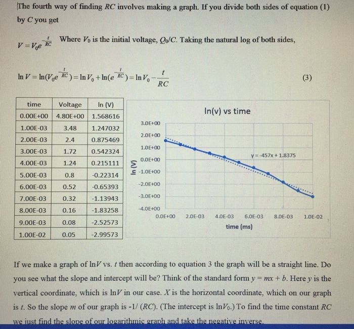 Solved The fourth way of finding RC involves making a graph. | Chegg.com