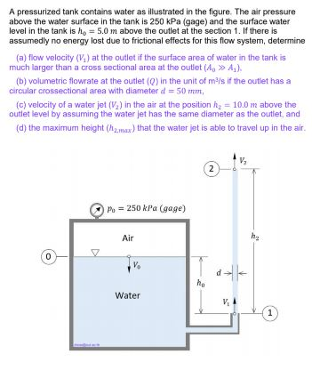 Solved A pressurized tank contains water as illustrated in | Chegg.com