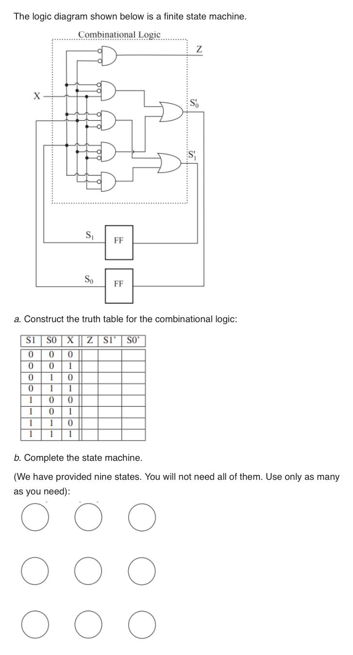 Solved The logic diagram shown below is a finite state | Chegg.com