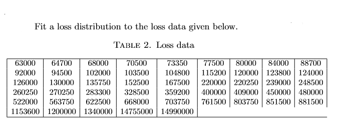 Loss Distribution Table Fit a loss distribution to the loss data given below. | Chegg.com