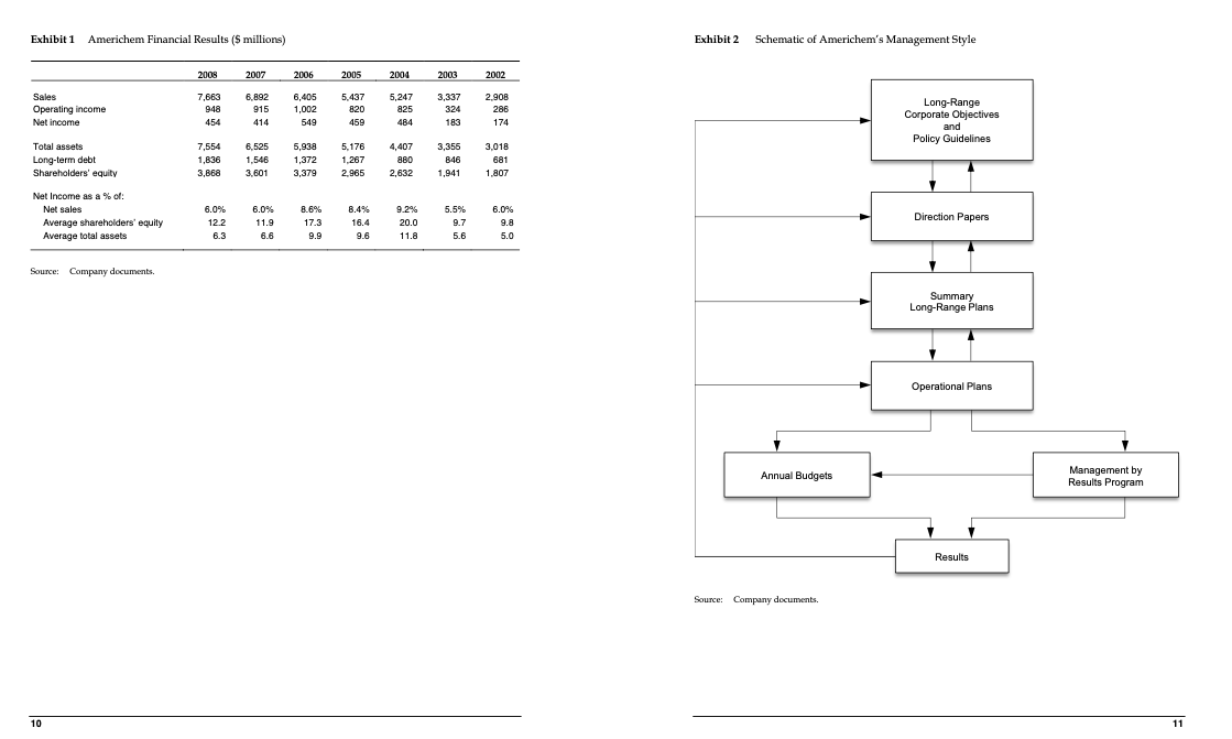 Exhibit 1 Americhem Financial Results (5 millions) Exhibit 2 Schematic of Americhems Management Style 2008 2007 2006 2005 20