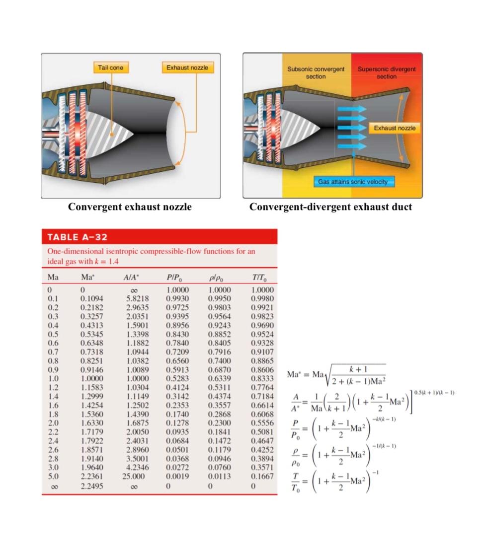 Solved Tailcone Exhaust nozzle Subsonic convergent section | Chegg.com