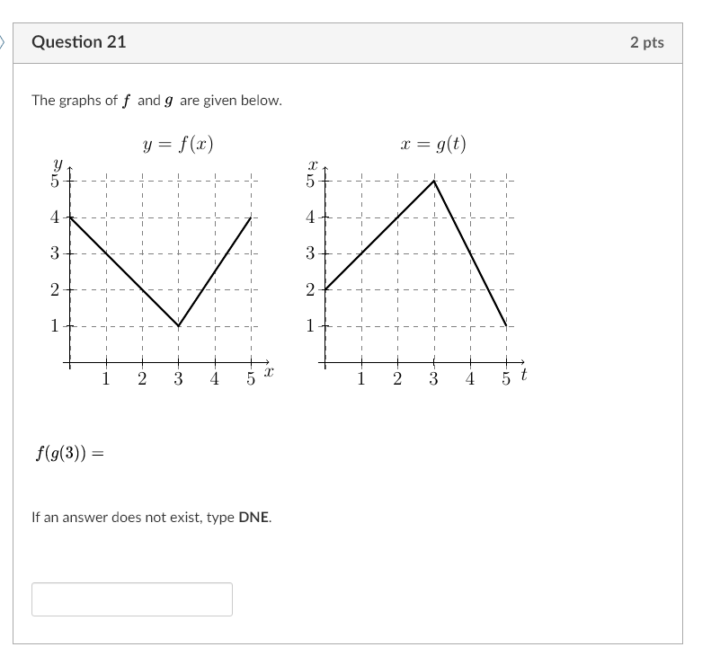 Solved Question 22 2 pts The graphs of f and g are given | Chegg.com