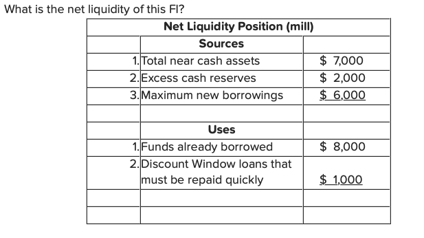 Solved What is the net liquidity of this FI? Net Liquidity | Chegg.com